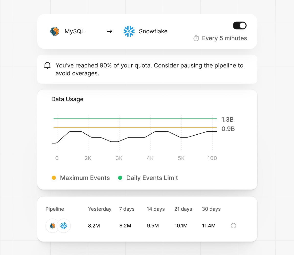Transparent, predictable pricing