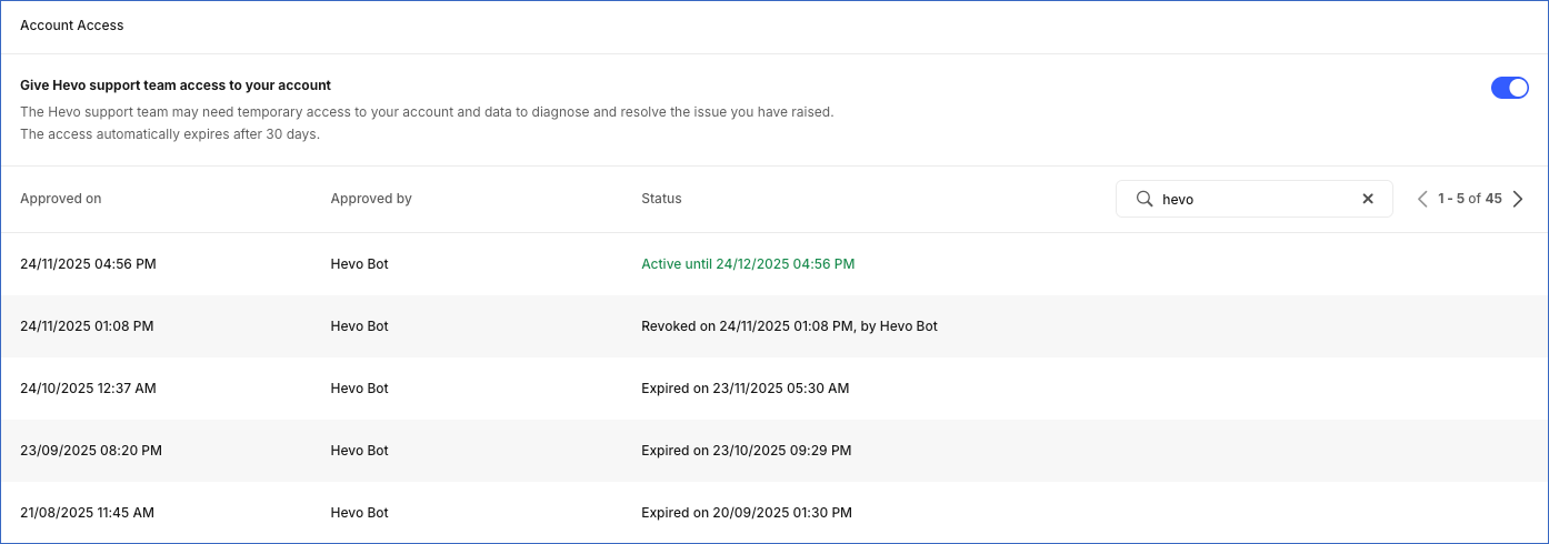 Filter access requests