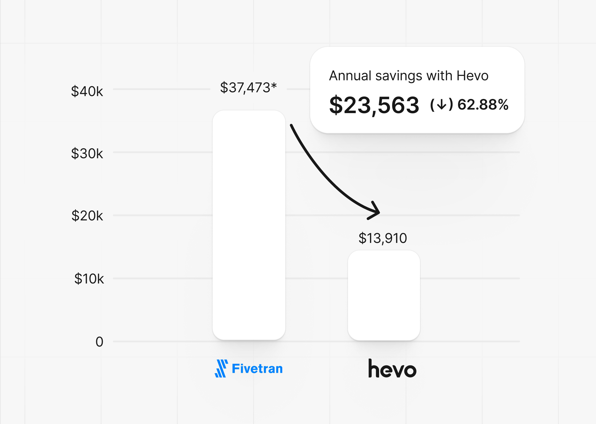 Hevo Pricing Dashboard