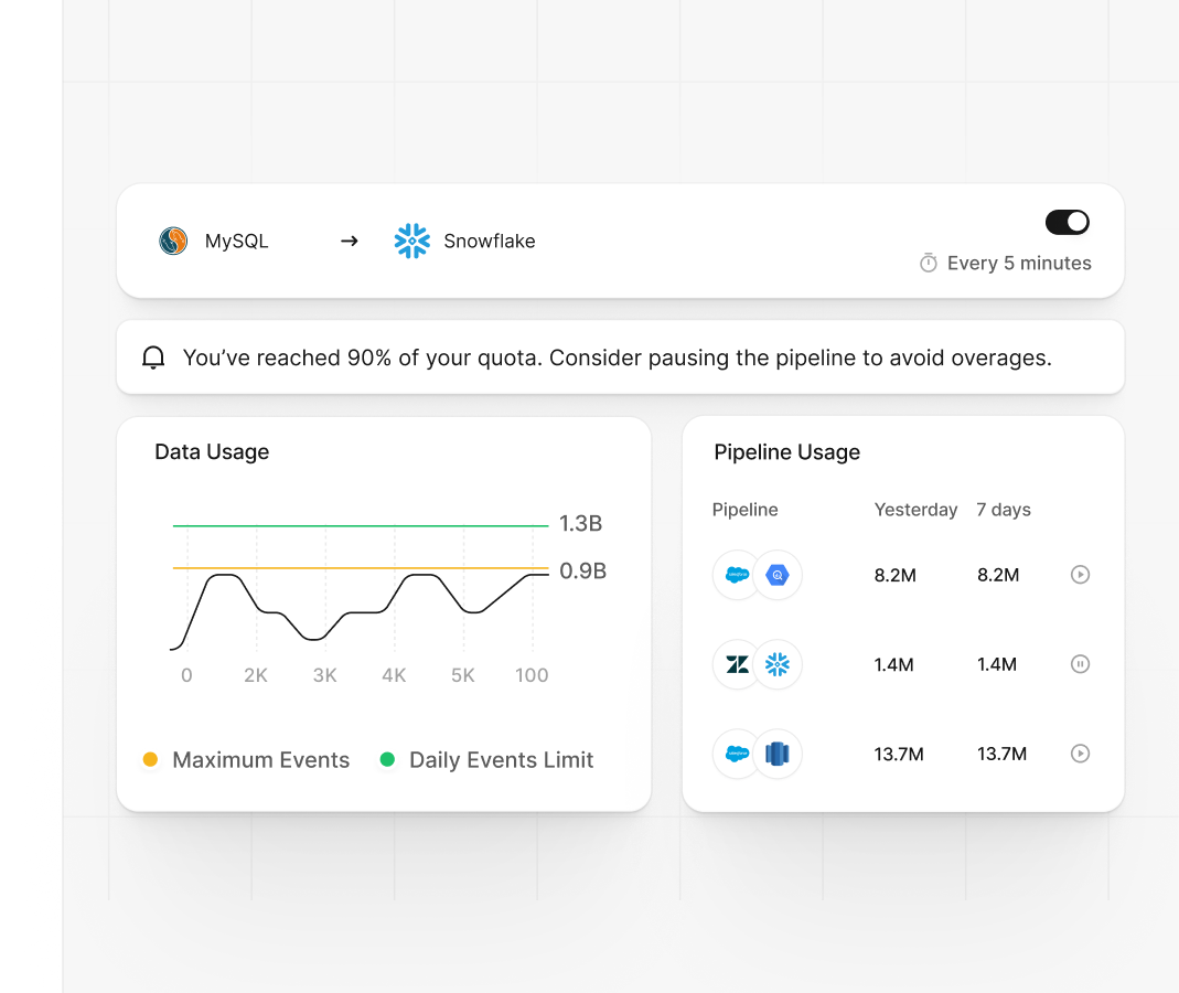 Pipeline Usage Dashboard