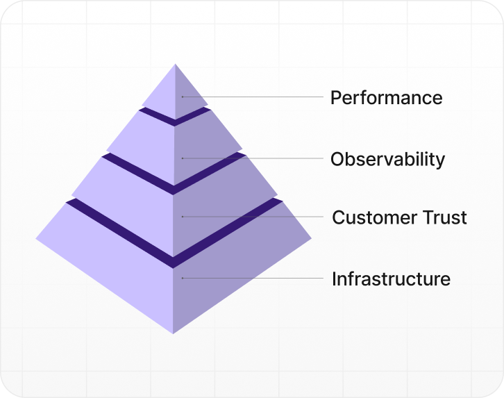 Hevo Data Platform Animation