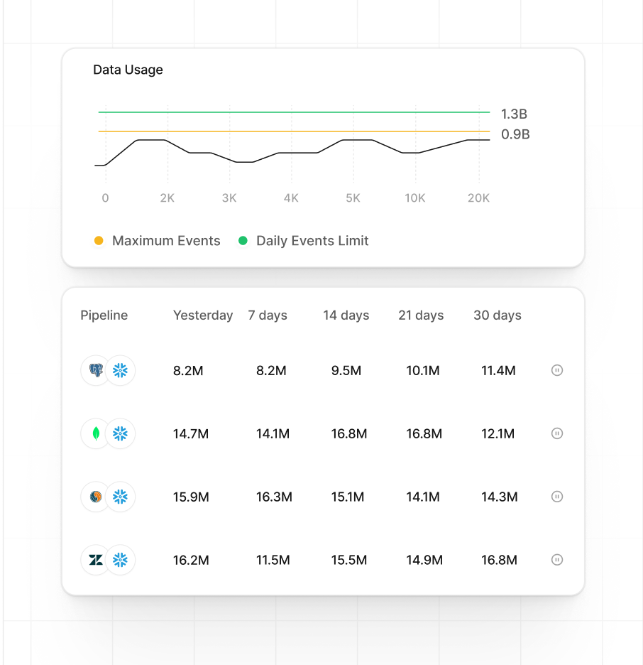 Pipeline-level cost intelligence