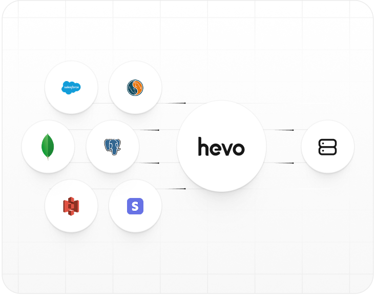 Hevo Data Platform Animation