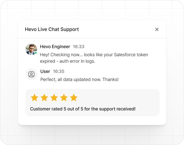 Hevo Data Platform Animation