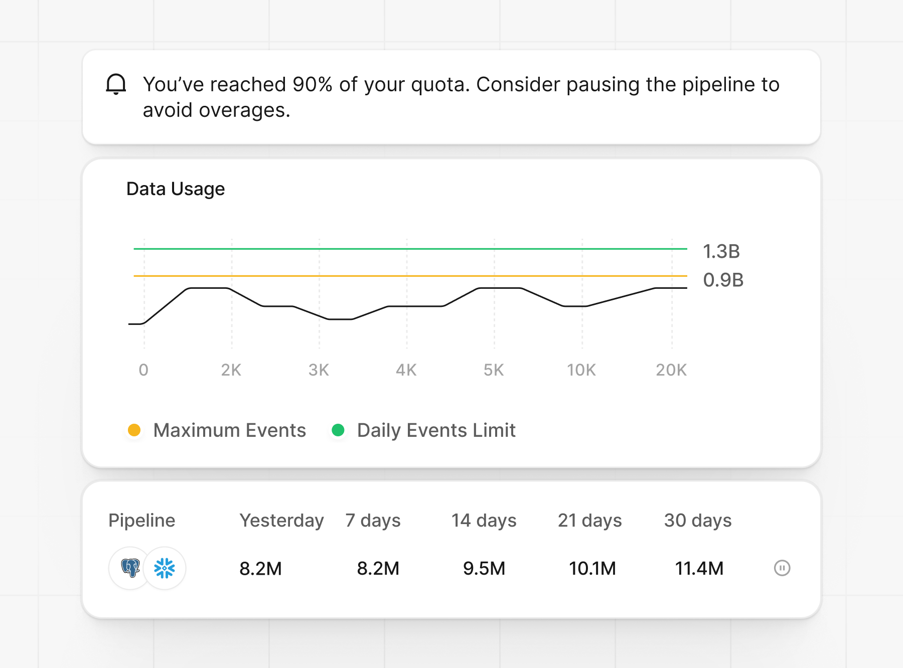 Get actionable alerts