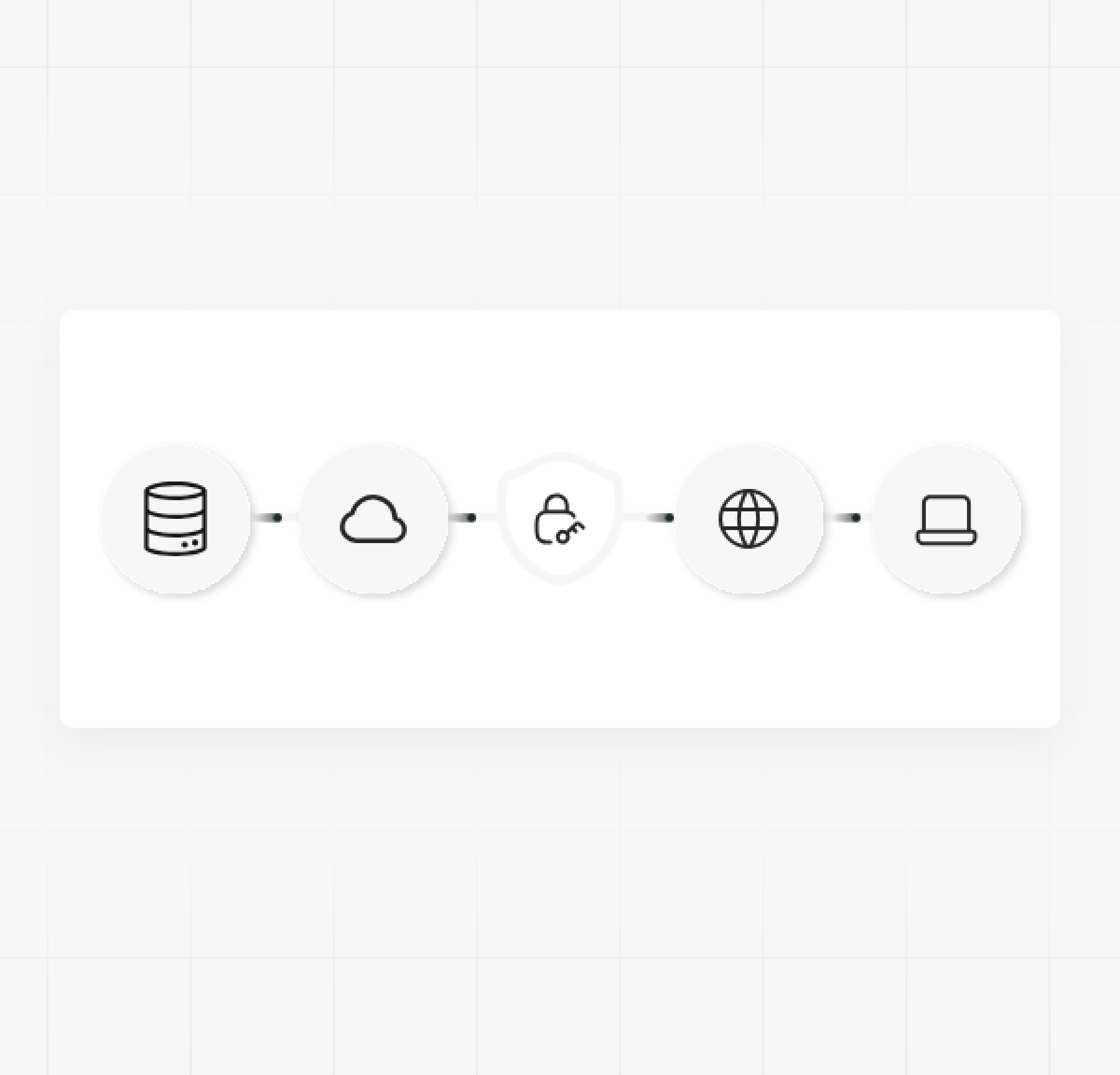 Security-first data pipelines