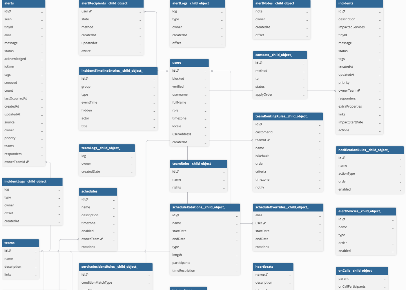 Opsgenie ERD