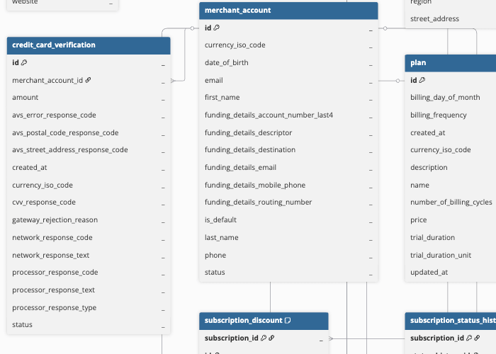 Braintree-Payments-ERD