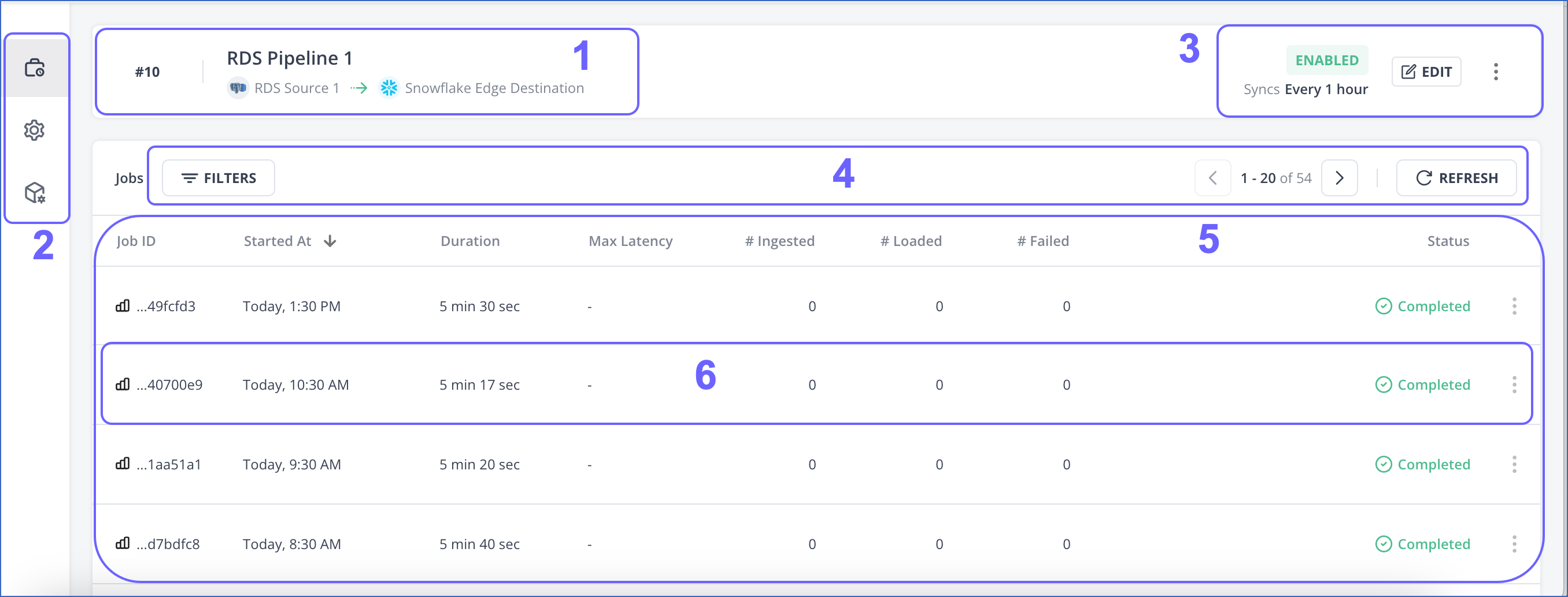 Pipelines Detailed View