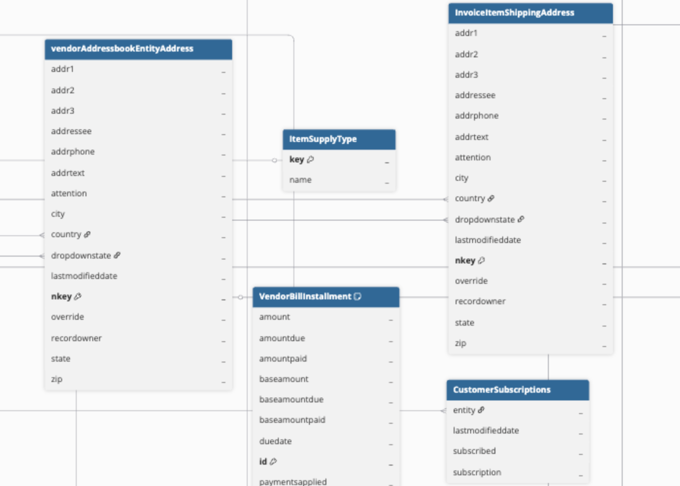 NetSuite-SuiteAnalytics-ERD
