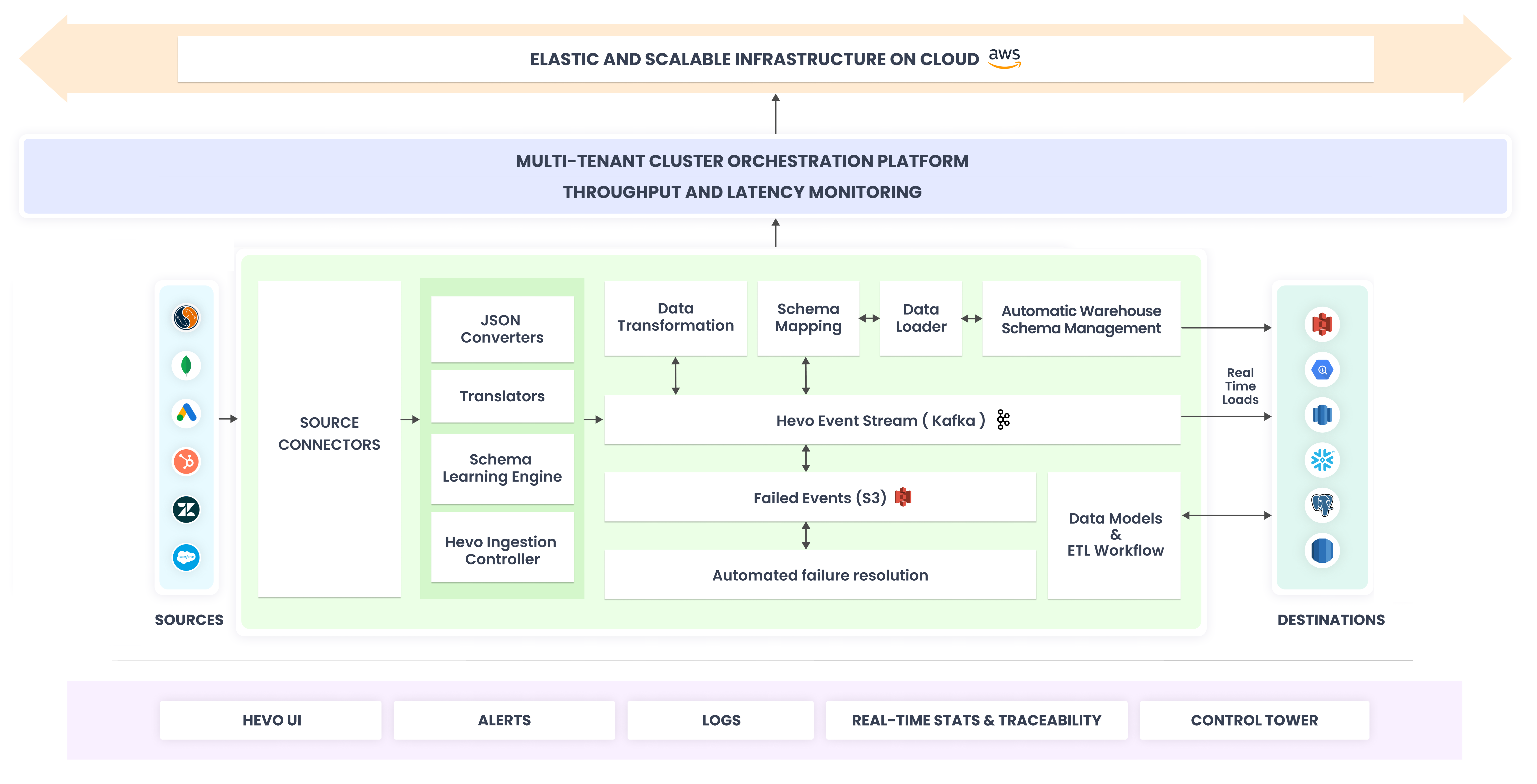 System Architecture