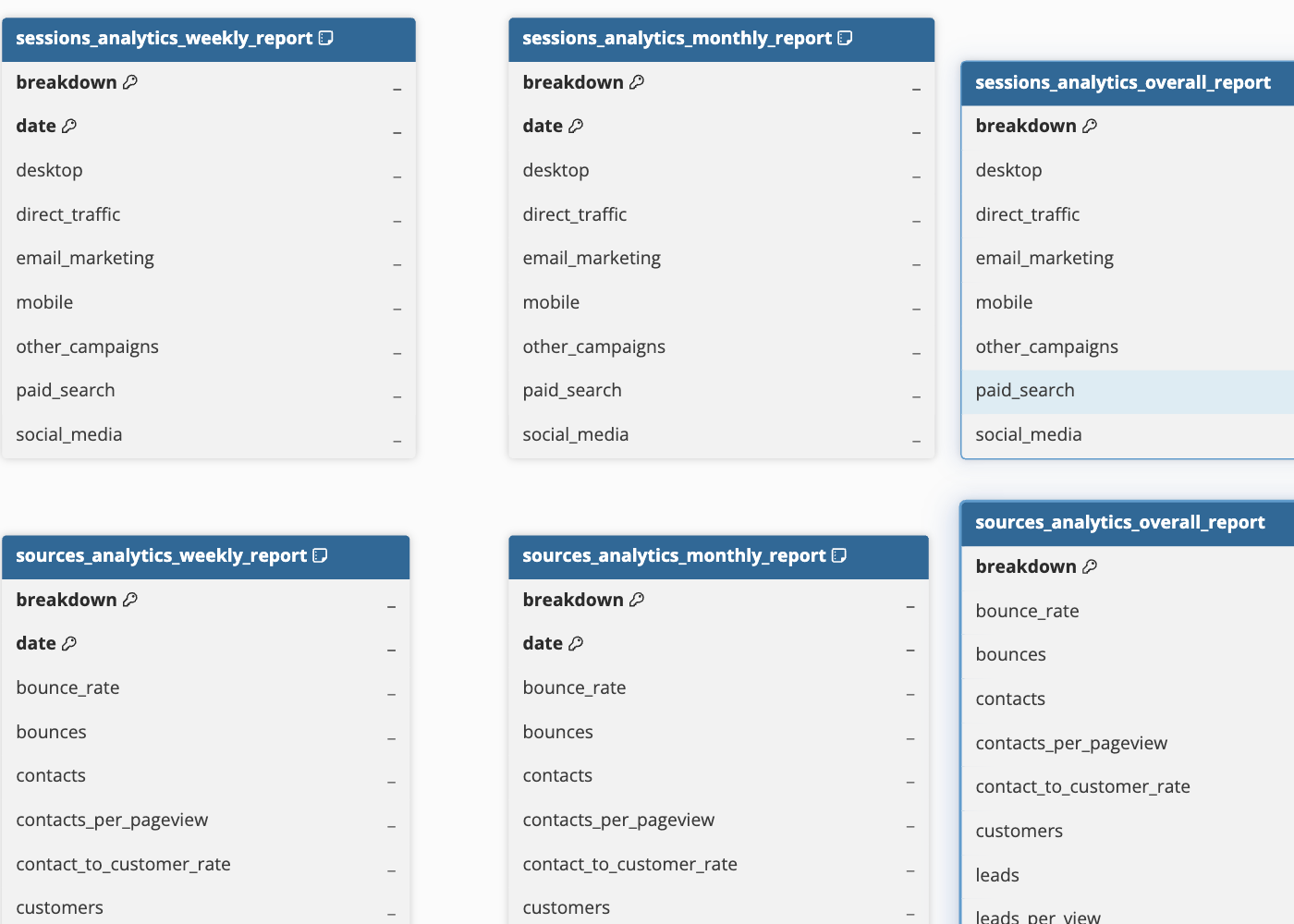 Web Analytics Reports