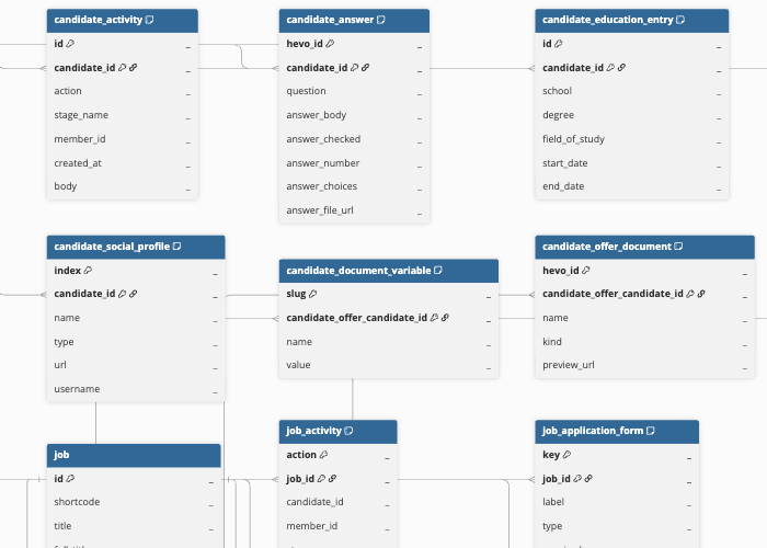 Workable-ERD
