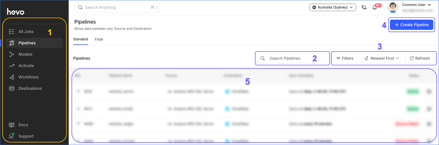Layout of the List View in Hevo
