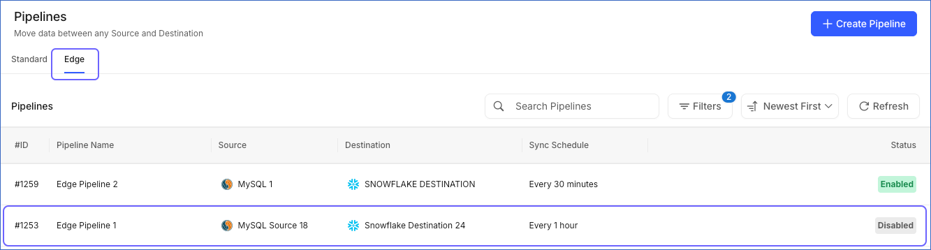 Disabled Pipeline View