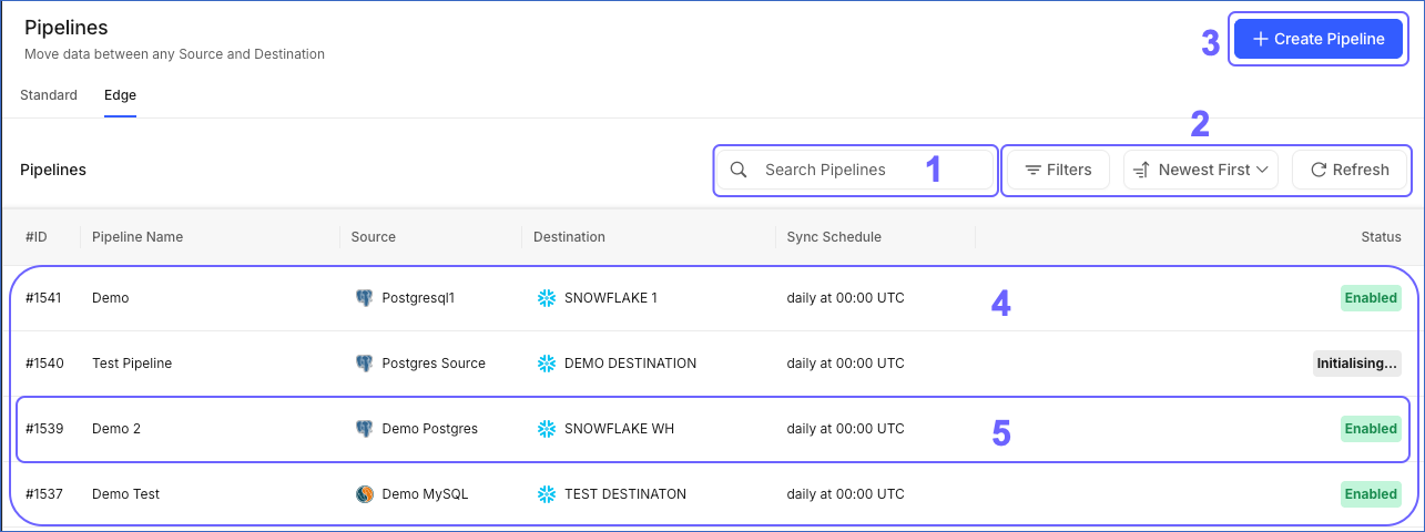 Pipelines List View