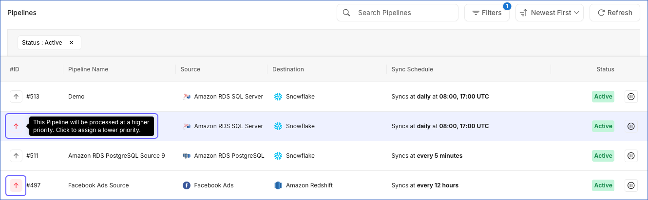 List View