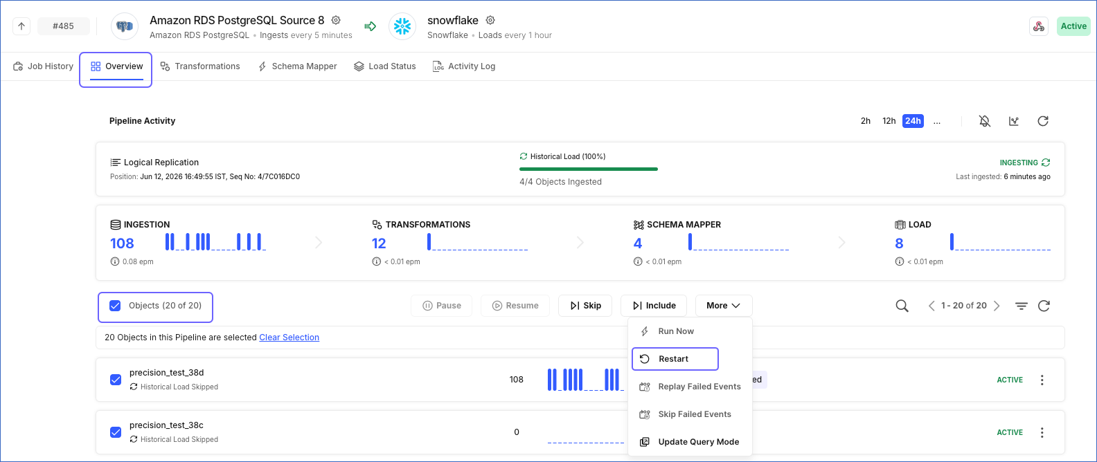 Restart historical load for the Pipeline