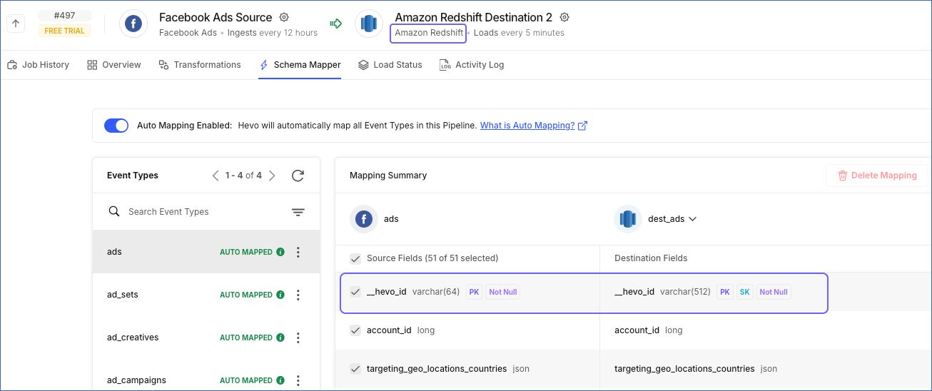 Sort keys created during schema mapping for Amazon Redshift Destination