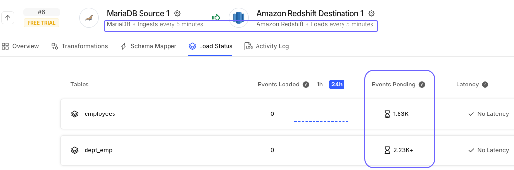 Check Event load status in Pipeline 