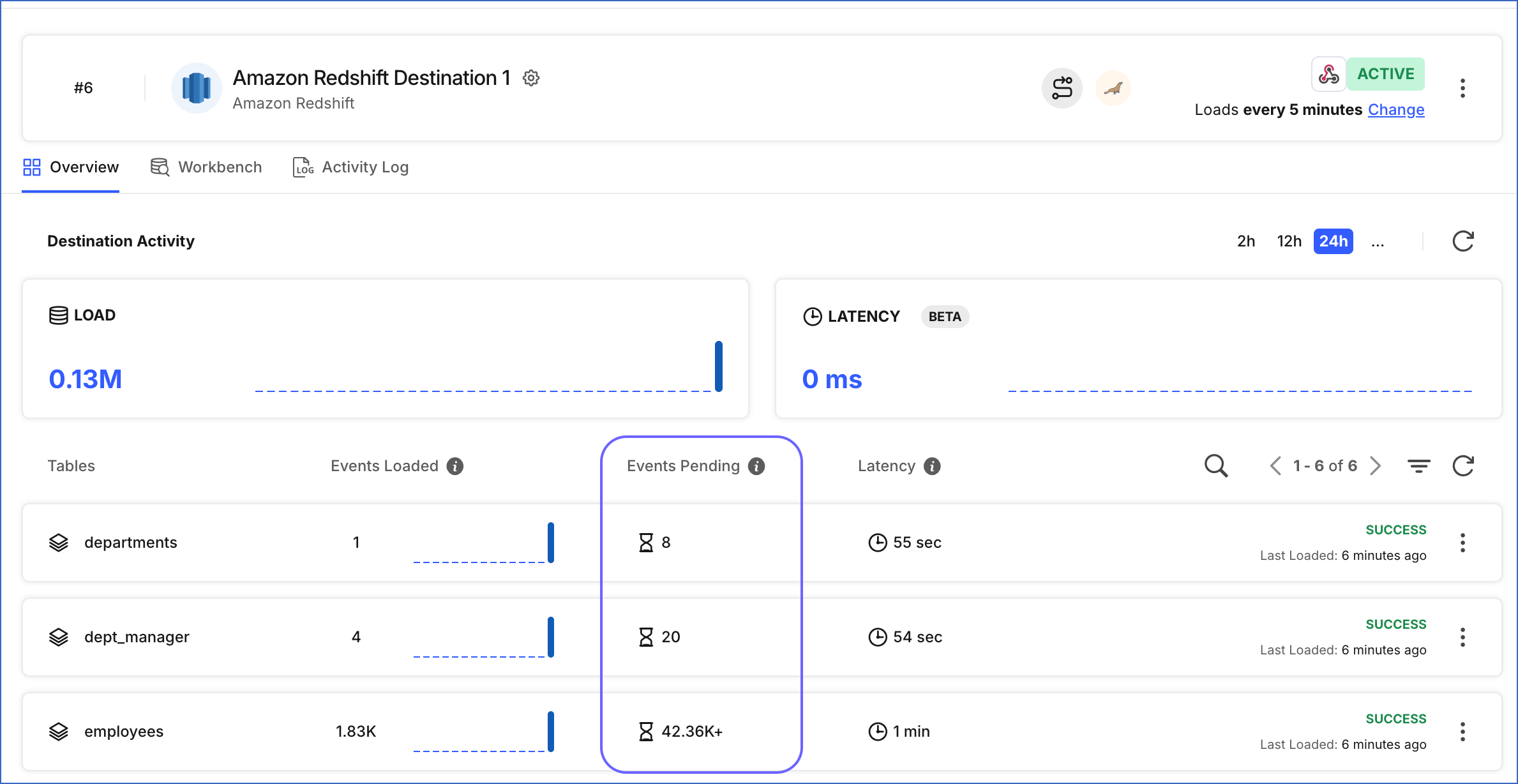 Pending Events in Destination 