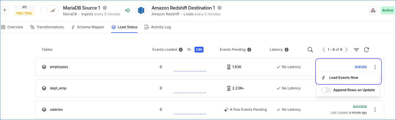 On Demand Data Loading