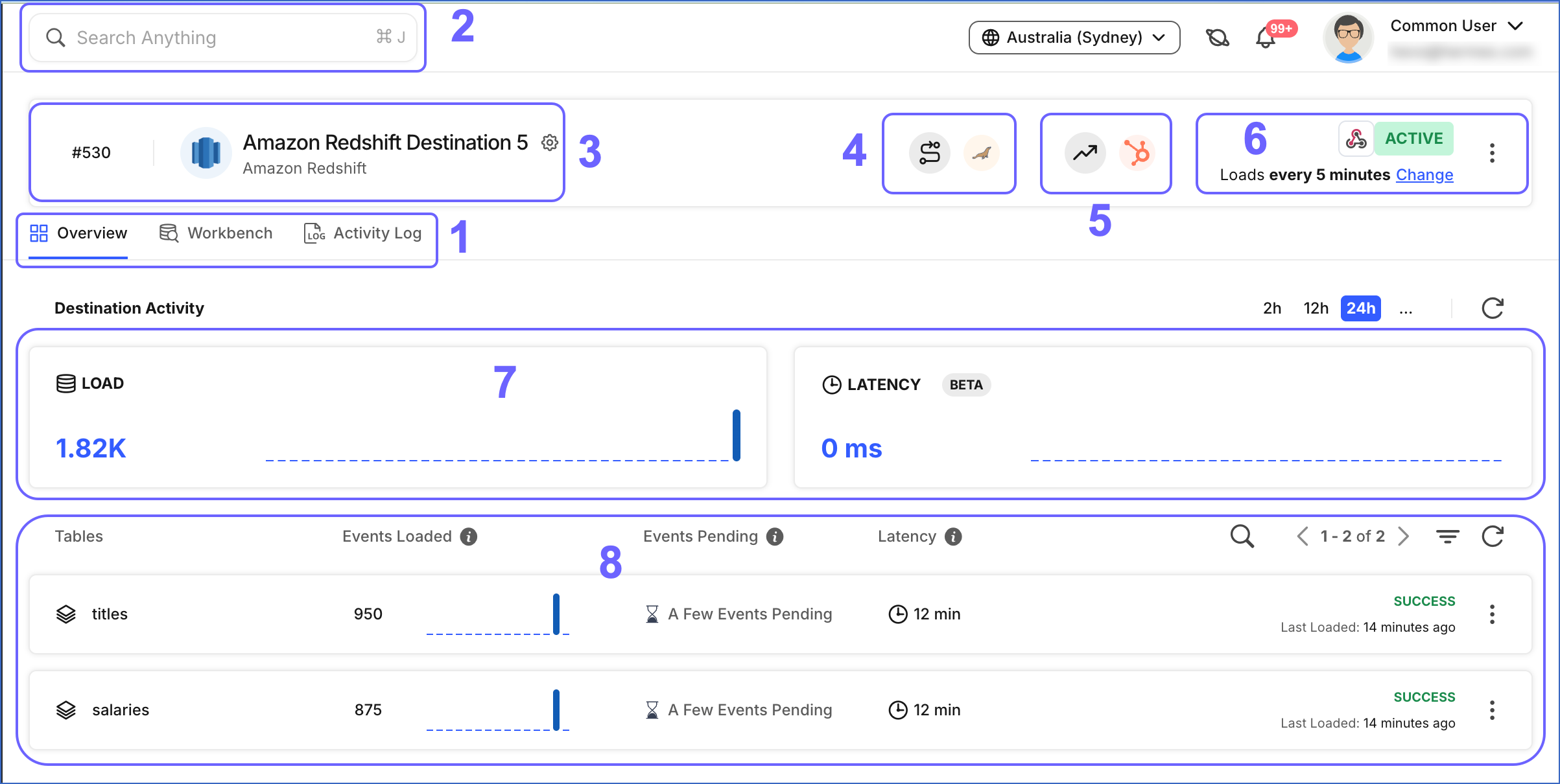 Overview tab of the Destinations Detailed View