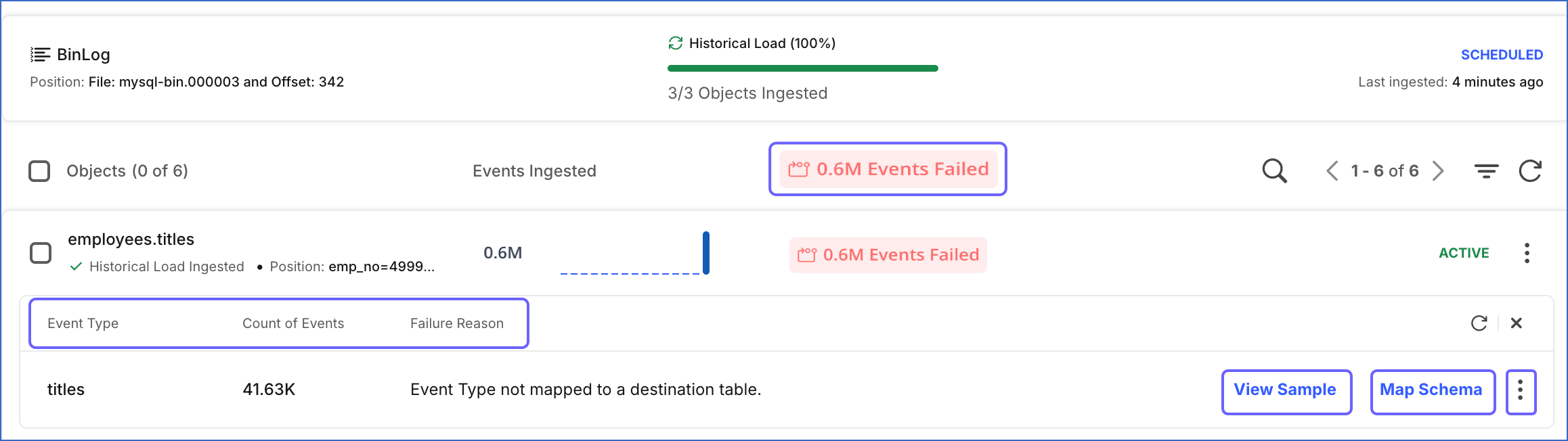Details about failed Events like failure reason, Event Type, and number of Events