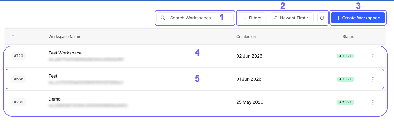 Workspaces List View
