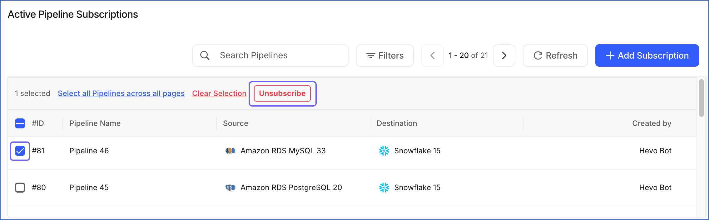 Unsubscribe Pipelines