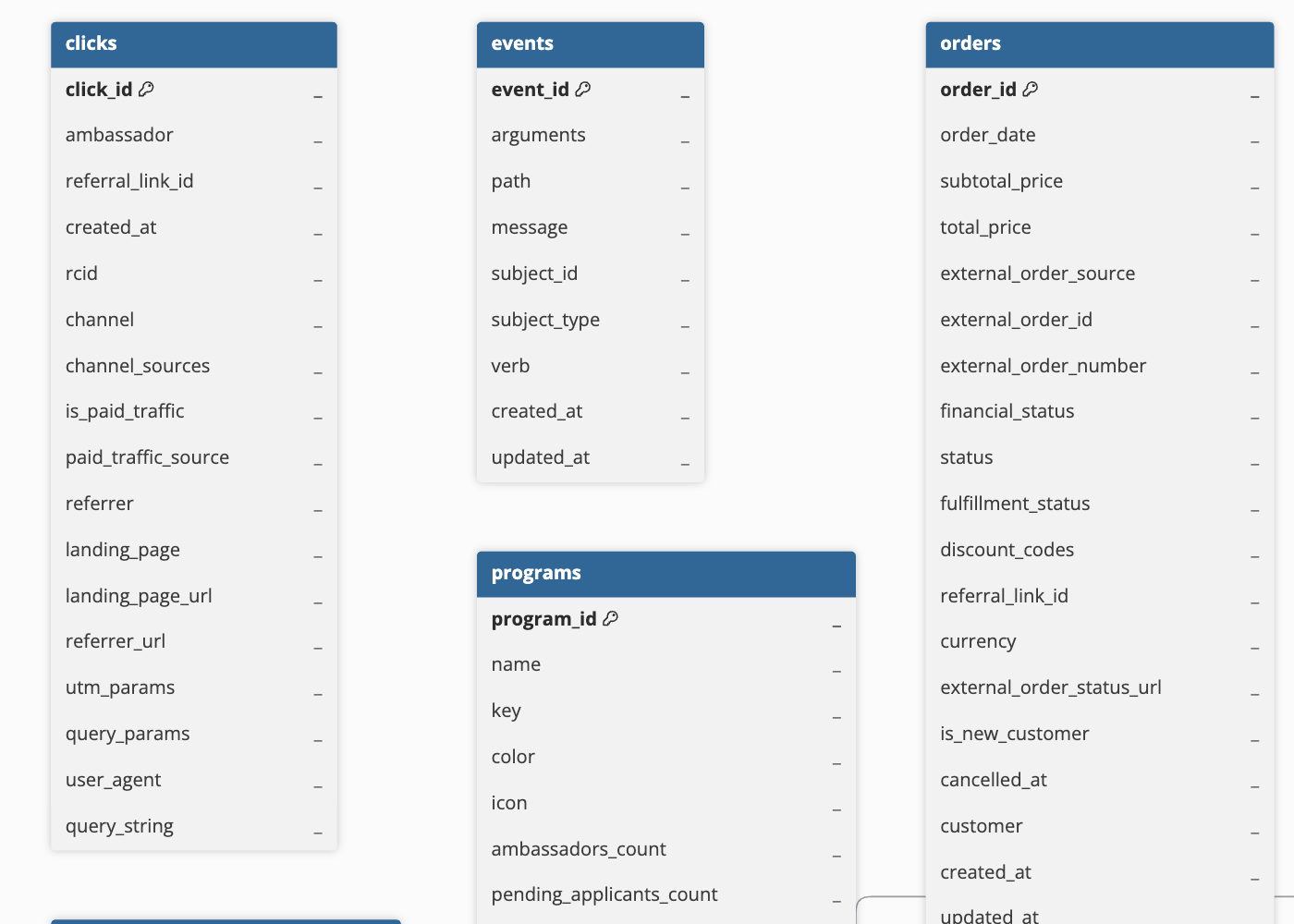 RosterAPI-ERD