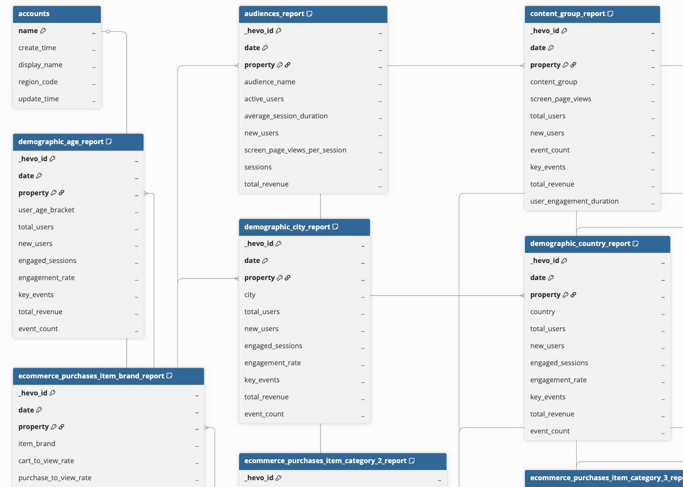 Google-Analytics-4-ERD
