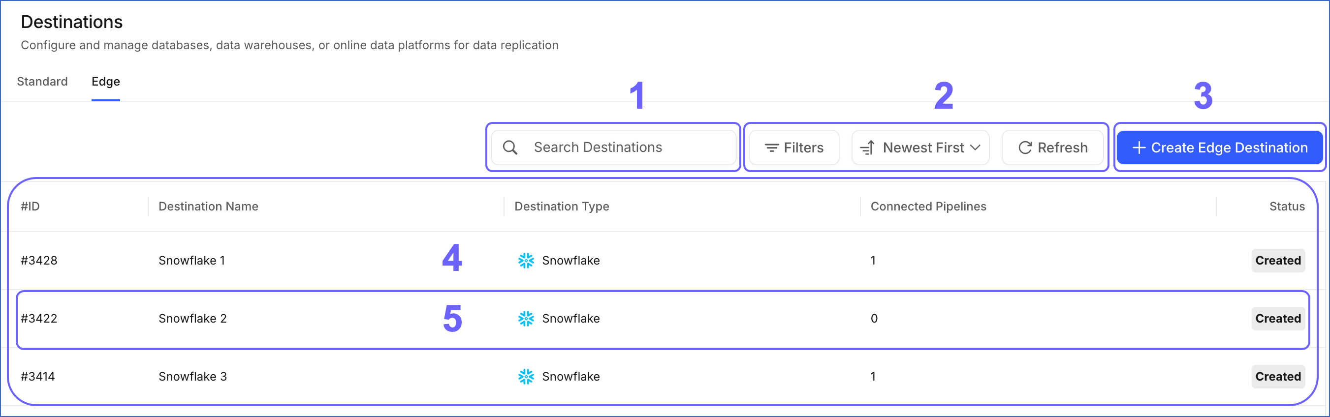 Destinations List View