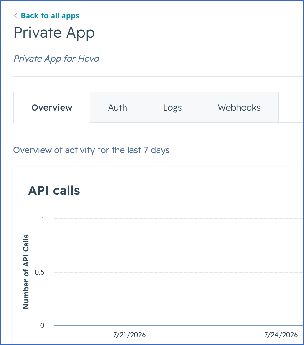 Newly created app