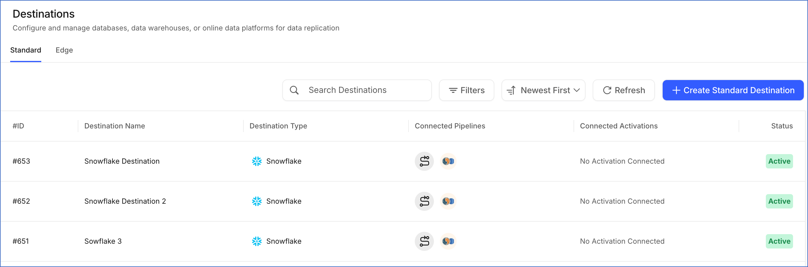 Destinations List View