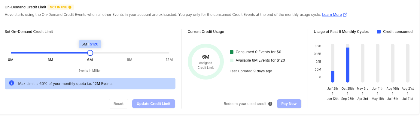 On-Demand Credit after setting
