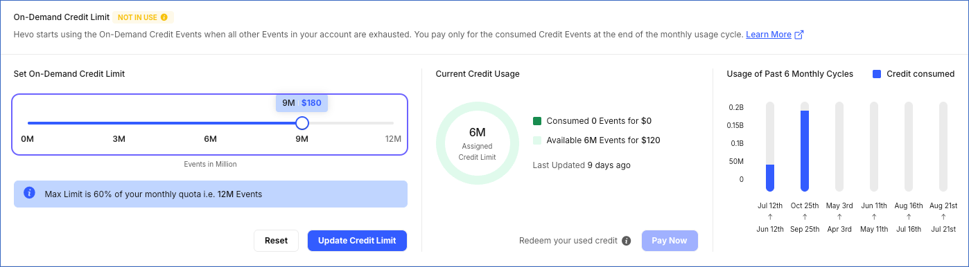 Updated credit Events