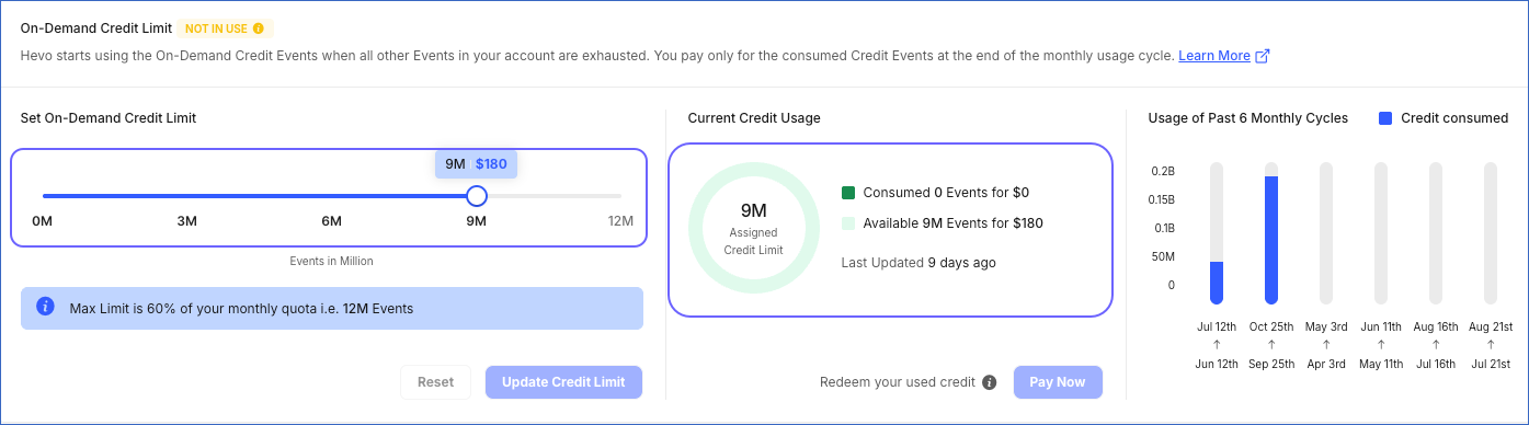 Updated On-Demand Credit