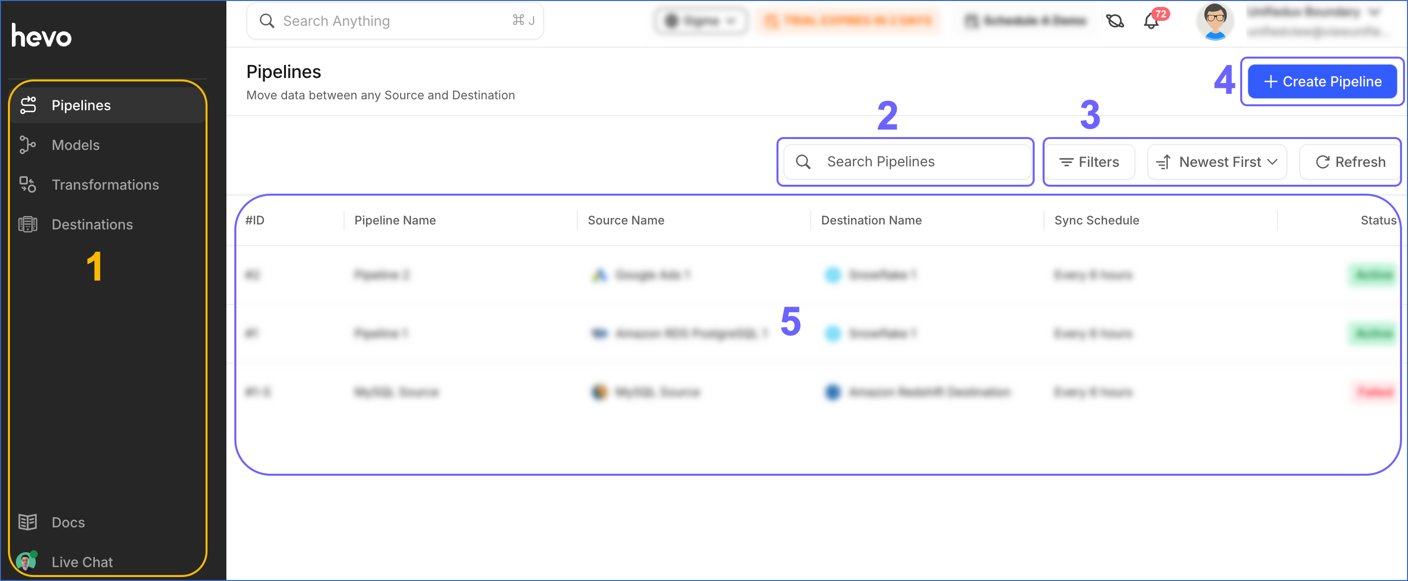 Layout of the List View in Hevo