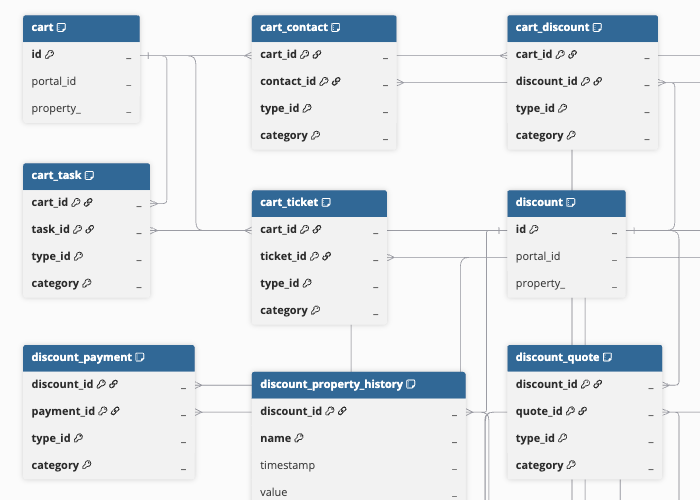 Commerce Hub Schema