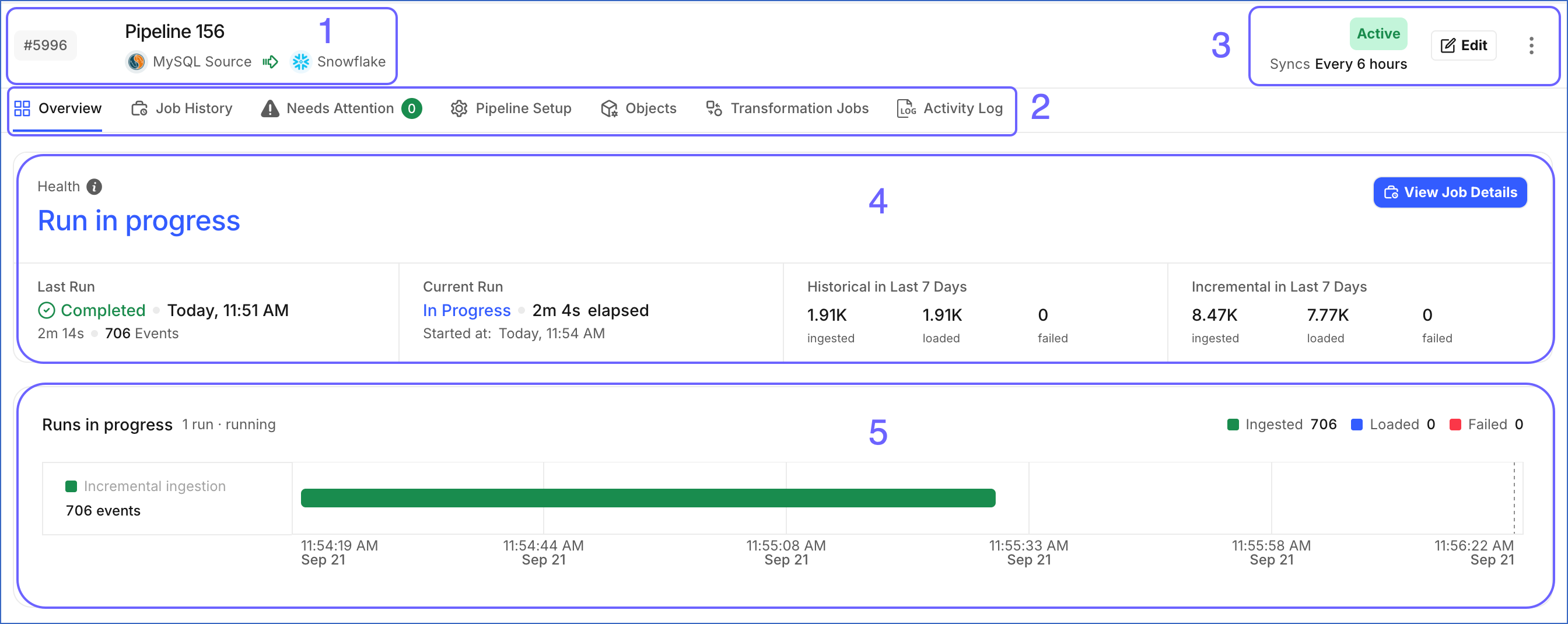 Pipelines Detailed View