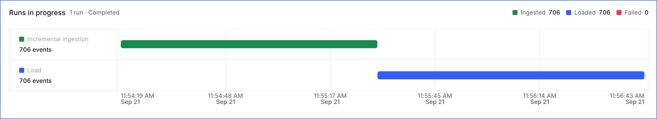 Runs in Progress