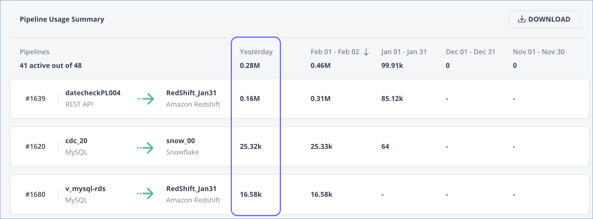 Pipeline-level Event usage