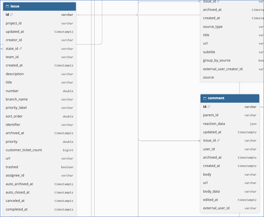 Linear-ERD