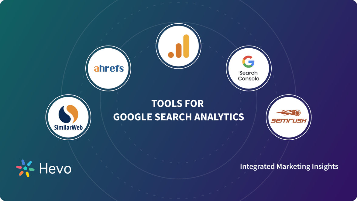 SEO Analytics: Using Google Analytics, Search Console, and SEMrush for Tracking and Refinement