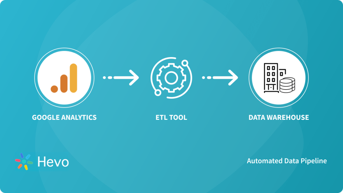 Best Google Analytics ETL Tools to Move Your Data