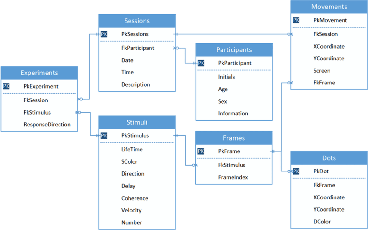 Database Diagram