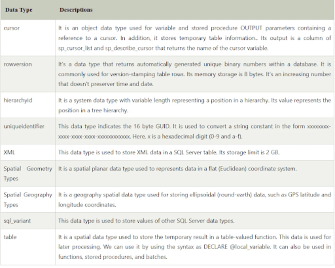 Quick Guide To Sql Server Data Types
