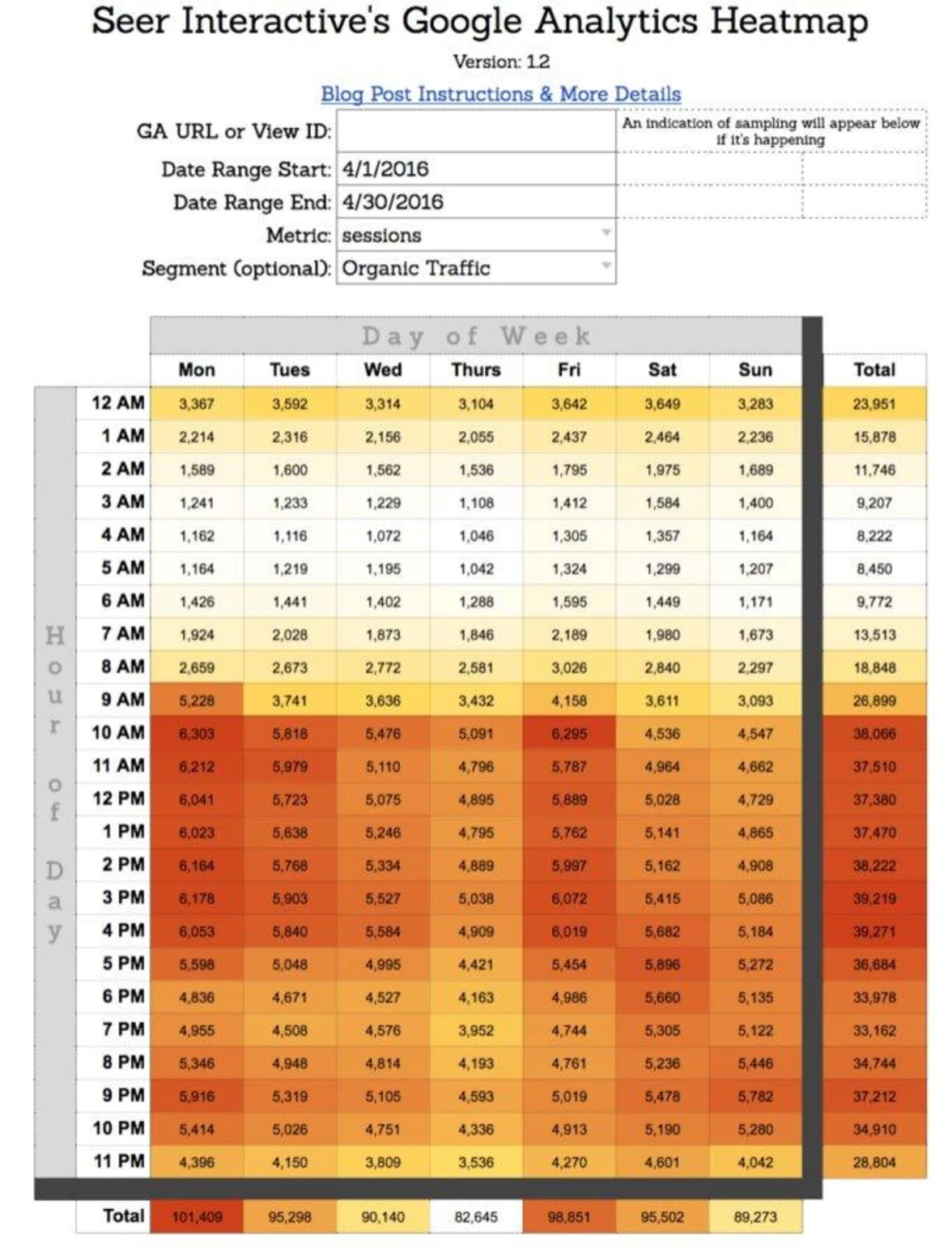 利用數據分析（Google Analytics與Heatmap）驅動優化