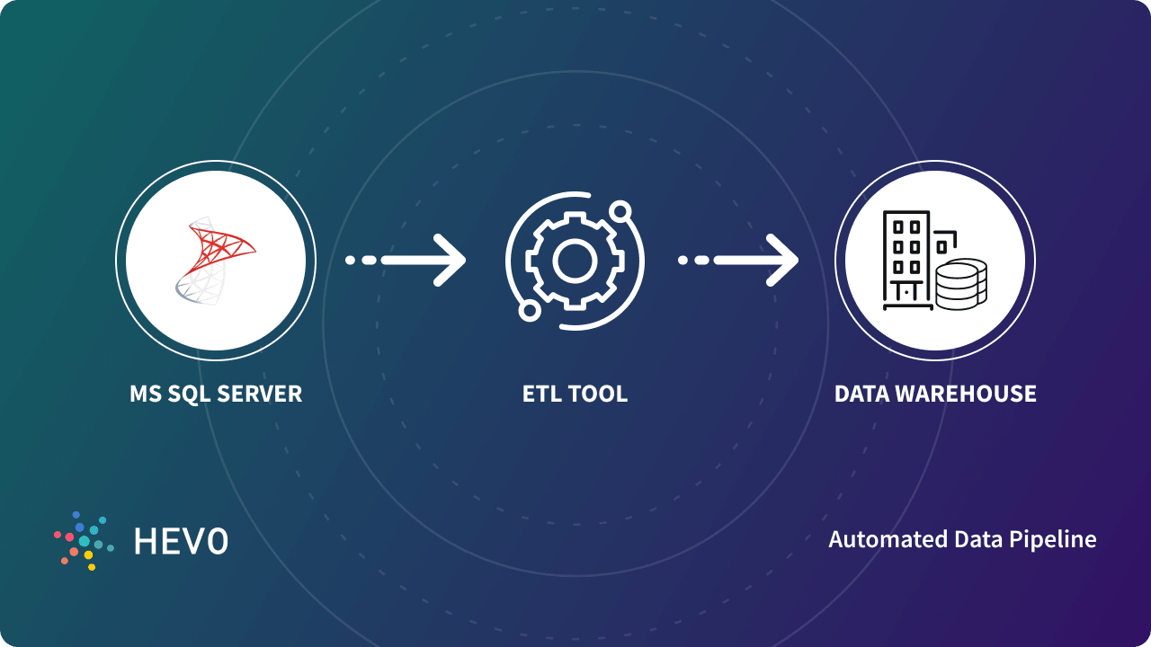 Microsoft SQL Server ETL: 10 Best Tools